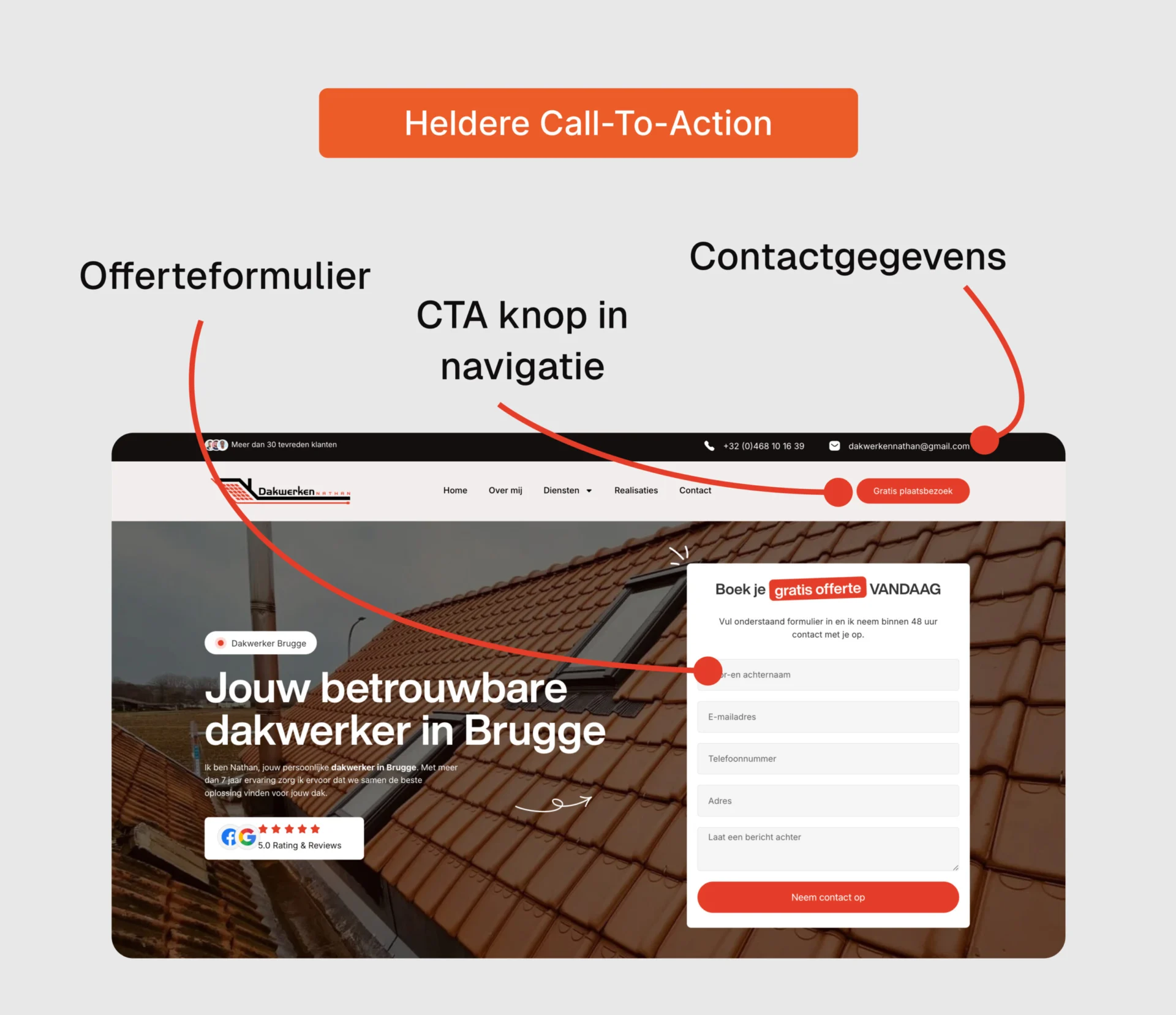 Website marketing heldere CTA